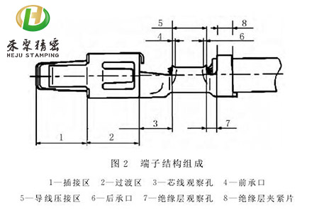 汽车端子 汽车端子