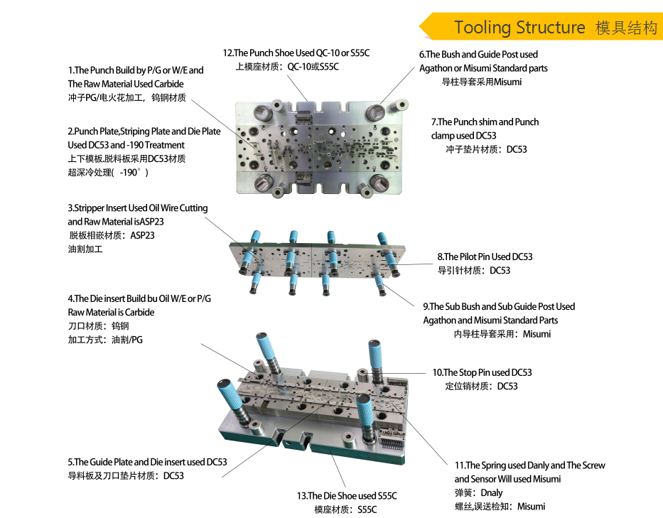 模具组成零件图 模具组成零件图