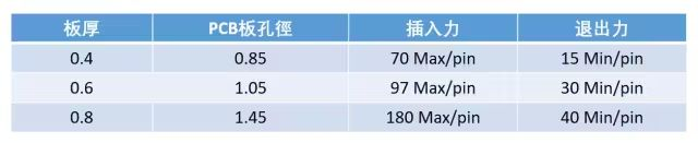 鱼眼端子规格 鱼眼端子规格