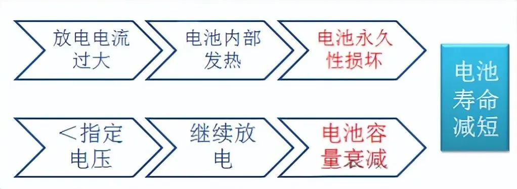 电池防爆阀 电池防爆阀