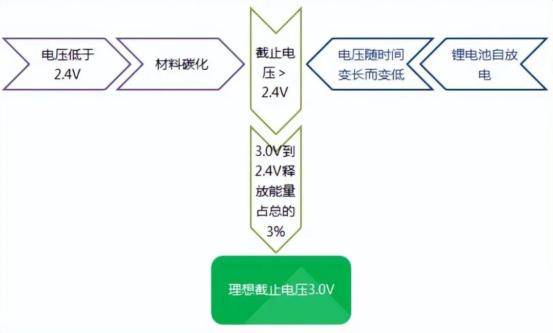 电池防爆阀 电池防爆阀