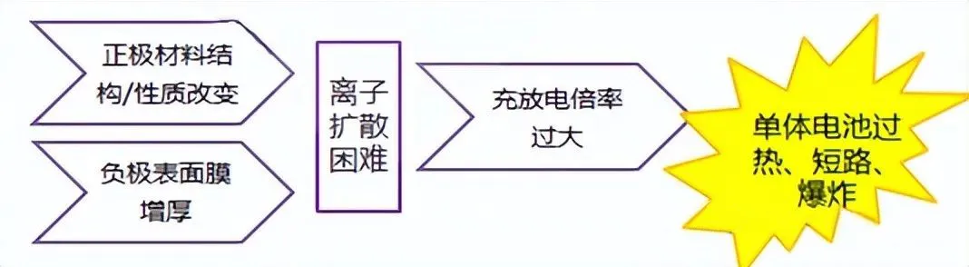 电池防爆阀 电池防爆阀