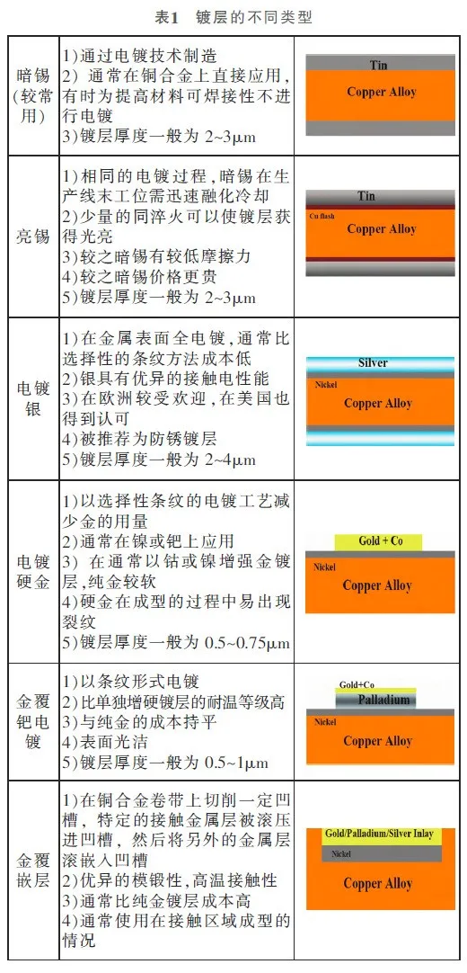 仙踪林网站免费入口欢迎您线束端子 仙踪林网站免费入口欢迎您线束端子