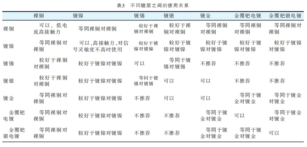 线束端子 线束端子
