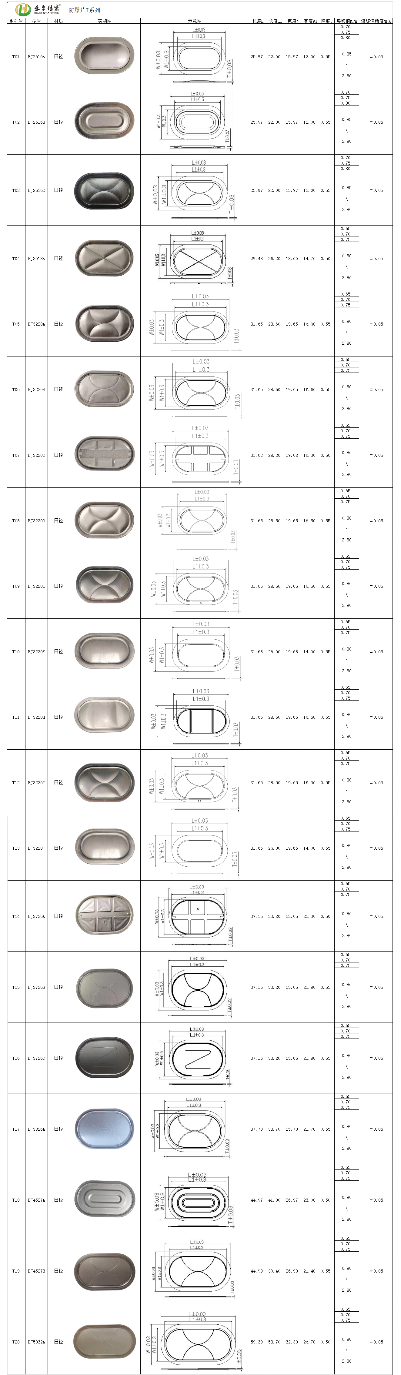 电池防爆片 电池防爆片