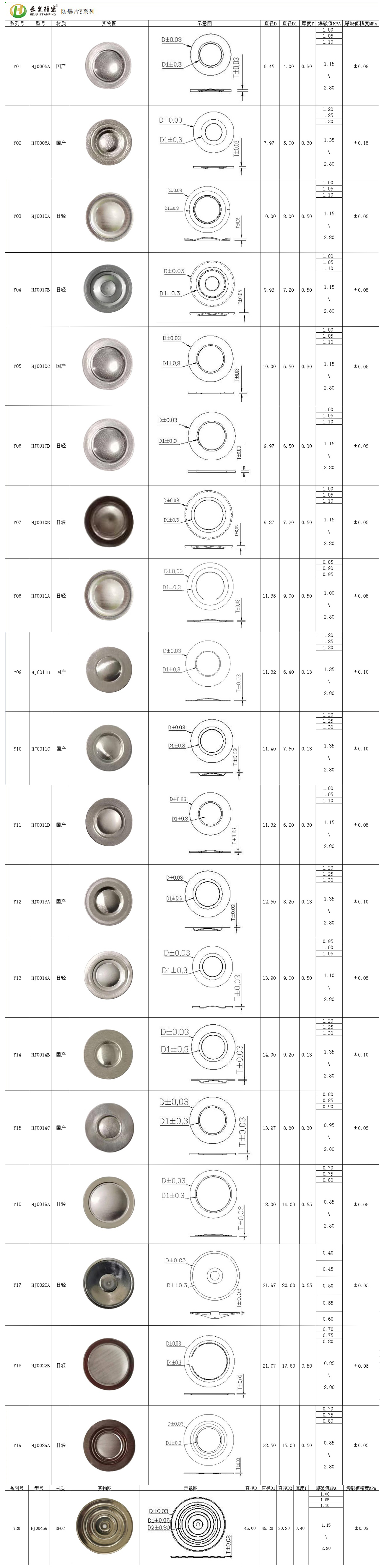 圆形防爆片 圆形防爆片