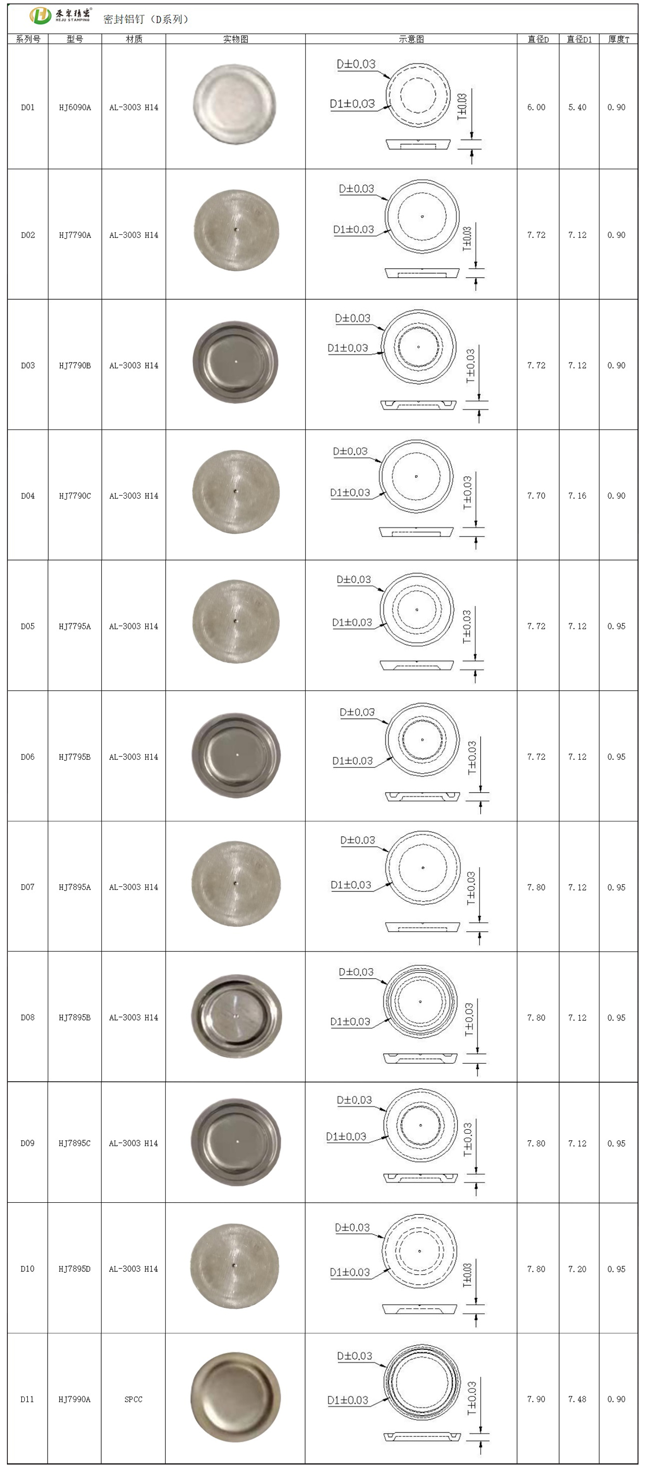 密封铝钉 密封铝钉