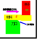 汽车端子模具 汽车端子模具