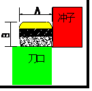 汽车端子 汽车端子