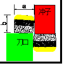 汽车端子 汽车端子